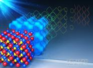 УԽŶNanoscale־淢оɹ