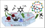 УСŶڡJournal of CatalysisϷ½ʾµļ߻