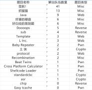 MiniLCTF 2021Բ