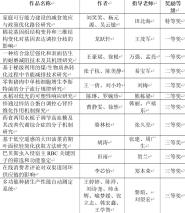 Уںʡʮ조սлѼ