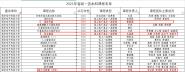 羭Ժſγѡ2021ʡһγ