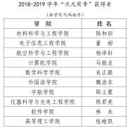 2019걱Ԫ¡ѡʾ