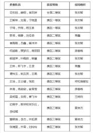 ʦѧԺ2019ȫѧѧģٻѼ