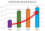 2019ϲȫѧѧλ23ƪ