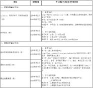 2020괺ѧͨʶMOOCγ̰ŵ֪ͨ