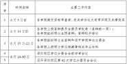 2020ѧ괺ѧ˶ʿоѧλĴ缰˹Ĳ֪ͨ