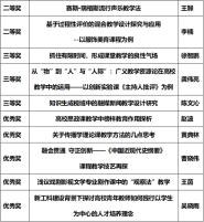 我校教师在北京高校青年教师教学基本功比赛论文比赛中喜获佳绩
