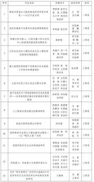 Уڵʮ조սʡѧѧƼƷٻѼ