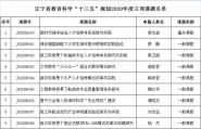 Уʡѧʮ塱滮2020ȿ