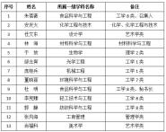 УޱԺʿѡʡѧټ