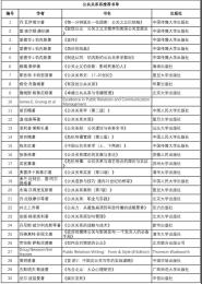 广告学院白杨书院(筹)传播读书营师生以学战“疫”