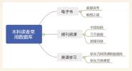 图书馆发布在线服务指南助力防疫期间教学工作