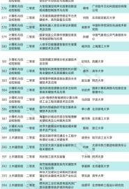 蒋伟教授团队获2020年度国家科技进步奖提名