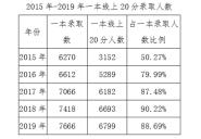 ������ҵ��ǧ��̸