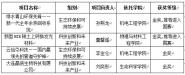 Уѧ2020ꡰսʡѧҵƻлѼ