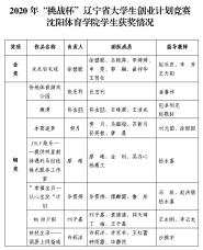 Уѧ2020ꡰսʡѧҵƻٻ