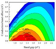 йҩƴѧӢ첨ŶJournal of Materials Chemistry AάлǼܽṹоɹ