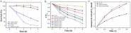 ϴѧʳƷѧԺƽŶڡApplied Catalysis B: EnvironmentalиԵȫлʽ߻оɹ