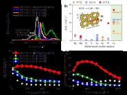 ϴѧѧԺСƽŶڡJournal of Catalysis߻оɹ