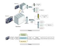 ѧԺŶCVPR Workshop 2020 AI CITYٻȫ