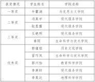 2021꼯ʦѧԺѧְҵĹ滮ʾ