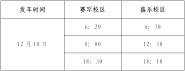 ʱ1218Уʱ֪ͨ
