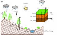 ݴѧűоСɹWater Resources Research
