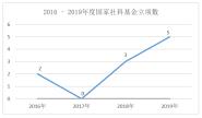 2019ѧԺΧѧƷչǿ֯ƽˮƽ̨