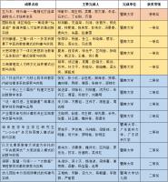 Уϲ132019㶫ʡѧɹ
