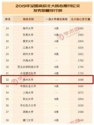 喜讯!我校北大核心发文位列全国32名