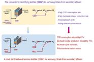 ϴѧڿTOPڿBioresource Technology5ƪ