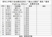 校团委举办“溪山云课堂”遇见“最美Fighting GZUers”活动