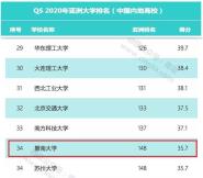 2020QS޴ѧа񷢲Уλȫ34λ148λ