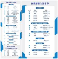 Уʿѡ2020CCF-ѶϬţѧ