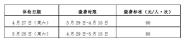 2019ҵ칤֪ͨ